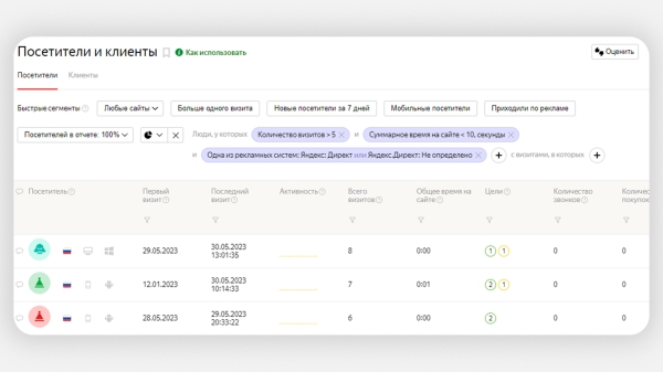
                    Как заблокировать фродовый трафик с помощью Метрики и Директа: подробный гайд            