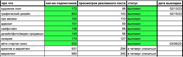 
                    Как бесплатно и быстро привлечь свою первую 1000 подписчиков в Telegram-канал и заработать на этом            