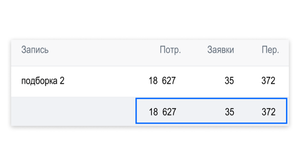 
                    Кейс рекламы онлайн-курсов макияжа: 2700 подписок в ВК для селебрити из Инстаграм*            