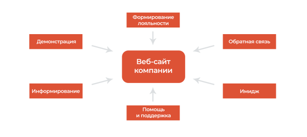 5 признаков, что рекламной сети можно доверять
5 признаков, что рекламной сети можно доверять