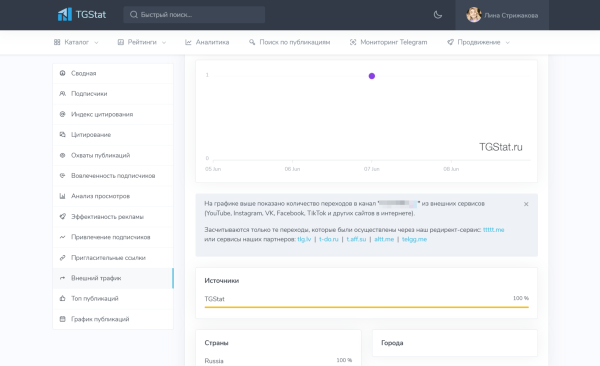 
                    Как подобрать канал для рекламы в Телеграм. Отделяем мух от котлет            