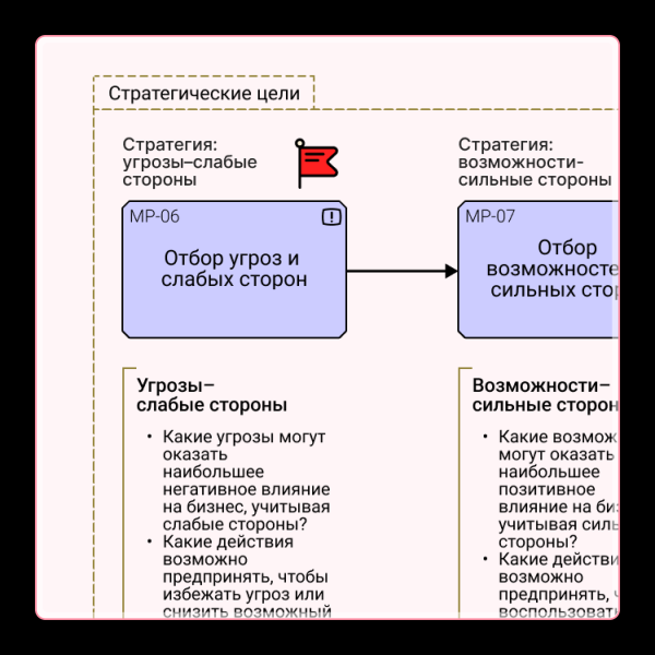 
                    Стратегия бизнеса — документ            