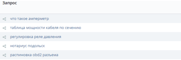 Нестандартный автоматизированный поиск клиентов на контекстную рекламу
Нестандартный автоматизированный поиск клиентов на контекстную рекламу