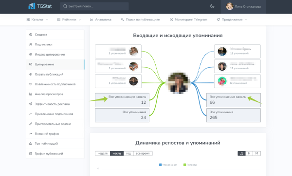 
                    Как подобрать канал для рекламы в Телеграм. Отделяем мух от котлет            