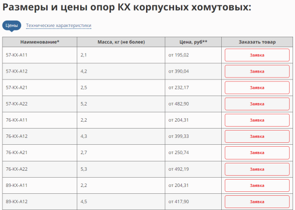 
                    Шпионим, воруем, побеждаем: как украсть 90% лучших идей у конкурентов в SEO и стоит ли вообще это делать?            