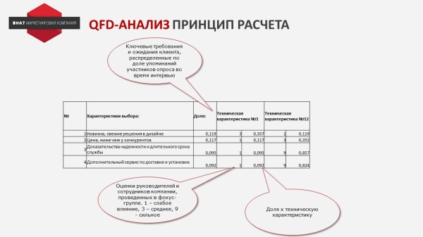 Как применять модель Кано на практике. Способы увеличения прибыли с использованием модели
Как применять модель Кано на практике. Способы увеличения прибыли с использованием модели