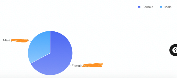 Продвижение EdTech & Infobusiness в TikTok – кейс
Продвижение EdTech & Infobusiness в TikTok – кейс