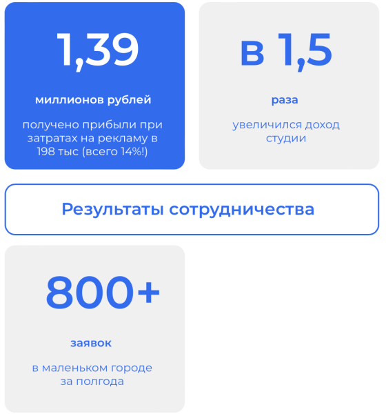 Как стабильно привлекать клиентов в студию косметологии в городе с населением 70.000 человек?
Как стабильно привлекать клиентов в студию косметологии в городе с населением 70.000 человек?