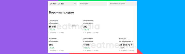 КЕЙС НА АВИТО: РОСТ ЗАЯВОК НА 78% В НИШЕ ПРОДАЖА КРОВЕЛЬНЫХ СИСТЕМ             
                    КЕЙС НА АВИТО: РОСТ ЗАЯВОК НА 78% В НИШЕ ПРОДАЖА КРОВЕЛЬНЫХ СИСТЕМ
