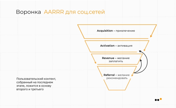 Как мы выстроили систему продаж ВКонтакте и Telegram для врача-косметолога, которая принесла 39+ миллионов рублей             
                    Как мы выстроили систему продаж ВКонтакте и Telegram для врача-косметолога, которая принесла 39+ миллионов рублей