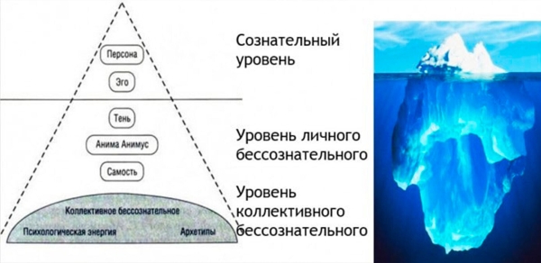 
                    22 Архетипа Юнга vs 12 Архетипов брендинга: почему Юнг продаёт лучше?            