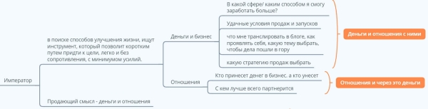 
                    Как снизить стоимость подписчика в Телеграм-канале с 650 до 31 руб. за счет рекламной подачи по Архетипам?            