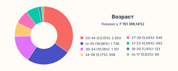 ВКонтакте умер? Качаем лидген, пока другие ноют: 2000 конверсий в месяц из VK Реклама
ВКонтакте умер? Качаем лидген, пока другие ноют: 2000 конверсий в месяц из VK Реклама