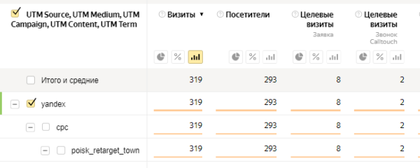 Поисковый ретаргетинг в Яндекс Директ. Настройка и запуск 2023
Поисковый ретаргетинг в Яндекс Директ. Настройка и запуск 2023