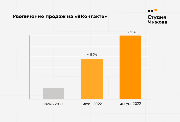 Как использовать метод CJM для построения стратегии продвижения в соцсетях: практическое руководство
Как использовать метод CJM для построения стратегии продвижения в соцсетях: практическое руководство