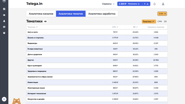 
                    Закупы в Телеграм | Биржи            