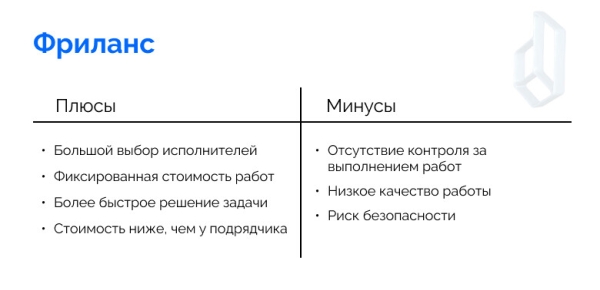 
                    Как маркетологу выбрать IT-подрядчика            