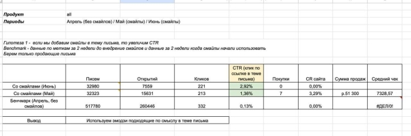 Как увеличить выручку с одного продукта, не поднимая косты на маркетинг
Как увеличить выручку с одного продукта, не поднимая косты на маркетинг