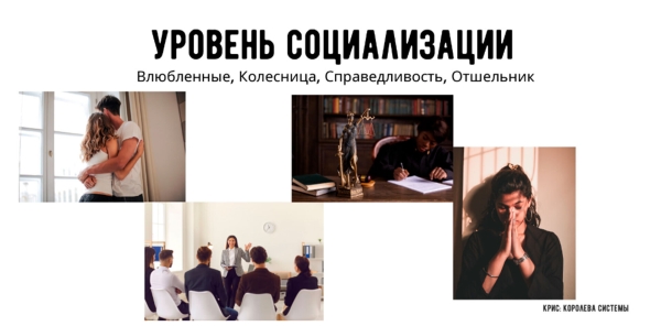 
                    22 Архетипа Юнга vs 12 Архетипов брендинга: почему Юнг продаёт лучше?            