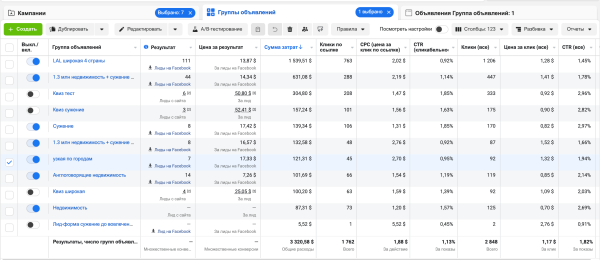 
                    Кейс таргет: Недвижимость в Турции - продали объектов на $2 105 000, при вложенных $3320 за 2,5 месяца            