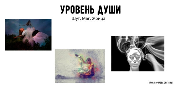 
                    22 Архетипа Юнга vs 12 Архетипов брендинга: почему Юнг продаёт лучше?            