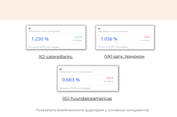 SMM-продвижение для производителей спецтехники: с какими площадками и как лучше работать
SMM-продвижение для производителей спецтехники: с какими площадками и как лучше работать