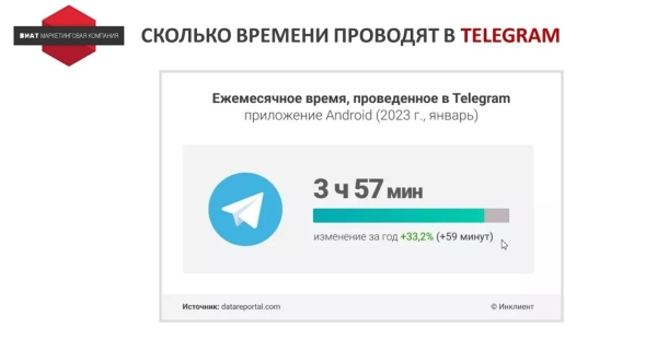 Ищем оправдание - зачем продвигать Telegram-канал бизнесу без охватов и монетизации
Ищем оправдание - зачем продвигать Telegram-канал бизнесу без охватов и монетизации