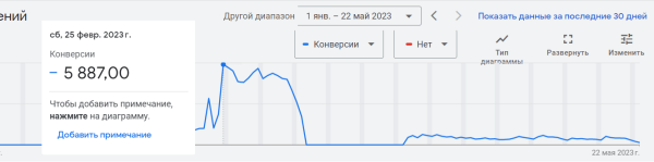 
                    [Кейс] Почему мы уменьшили кол-во установок приложения в Google Ads в 9 раз?            