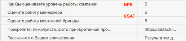 Показатели клиентского сервиса, которые взорвут ваше сарафанное радио. Пример из бизнеса со сложными b2c продажами
Показатели клиентского сервиса, которые взорвут ваше сарафанное радио. Пример из бизнеса со сложными b2c продажами