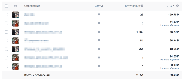 ВКонтакте умер? Качаем лидген, пока другие ноют: 2000 конверсий в месяц из VK Реклама
ВКонтакте умер? Качаем лидген, пока другие ноют: 2000 конверсий в месяц из VK Реклама