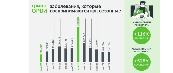 
                    «Коллеги, вернемся осенью»: падает ли летом активность в соцмедиа?            