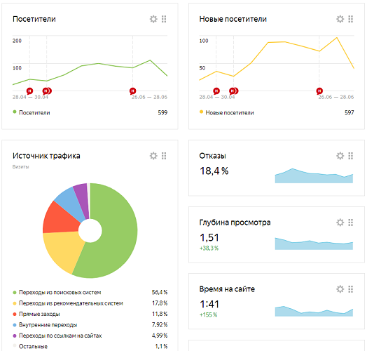Продвижение услуг в b2b-нише при помощи AI-контента
Продвижение услуг в b2b-нише при помощи AI-контента