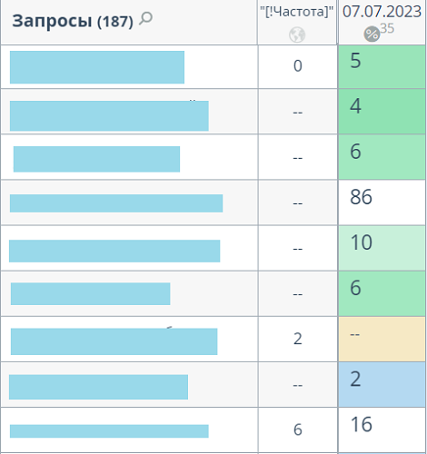 Продвижение услуг в b2b-нише при помощи AI-контента
Продвижение услуг в b2b-нише при помощи AI-контента