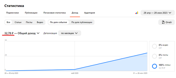 Продвижение услуг в b2b-нише при помощи AI-контента
Продвижение услуг в b2b-нише при помощи AI-контента