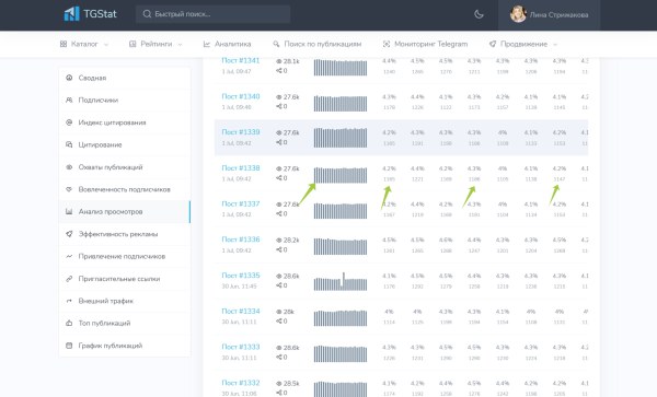 
                    Как подобрать канал для рекламы в Телеграм. Отделяем мух от котлет            