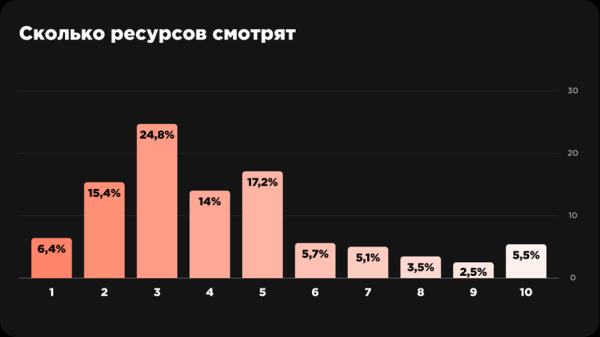 
                    Управление репутацией в интернете 3.2     Образ, стимулирующий на покупки            