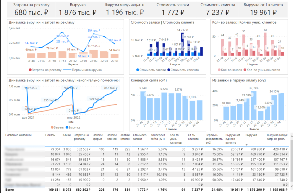 6 очевидных способов продвижения медицинских клиник
6 очевидных способов продвижения медицинских клиник