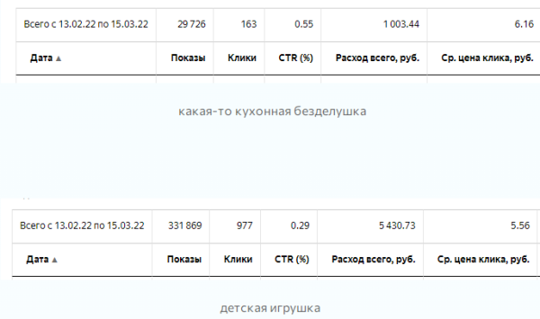 
                    Как рекламироваться на маркетплейсах в Яндекс.Директ? Вайлдберриз и Озон            