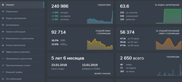 
                    Как эксперту привлекать трафик в телеграм от 30 рублей?            