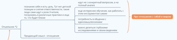 
                    Как снизить стоимость подписчика в Телеграм-канале с 650 до 31 руб. за счет рекламной подачи по Архетипам?            