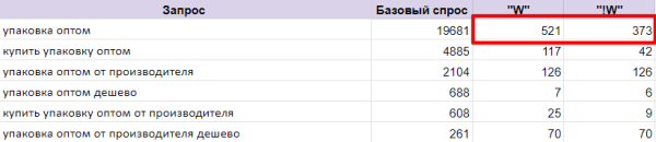 
                    Шпионим, воруем, побеждаем: как украсть 90% лучших идей у конкурентов в SEO и стоит ли вообще это делать?            
