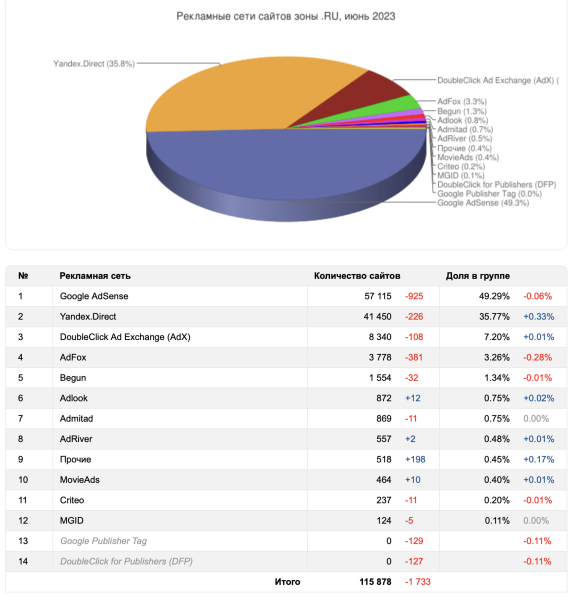 5 признаков, что рекламной сети можно доверять
5 признаков, что рекламной сети можно доверять