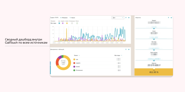 π₯ΠΠ΅ΠΉΡ Π² Π½ΠΈΡΠ΅ ΠΏΠΎΠ»ΠΈΠ³ΡΠ°ΡΠΈΠΈ. ΠΠ°ΠΊ ΠΏΠΎΠ΄Π½ΡΡΡ ΠΎΠ½Π»Π°ΠΉΠ½ ΠΏΡΠΎΠ΄Π°ΠΆΠΈ Ρ 0 Π΄ΠΎ 3,5 ΠΌΠ»Π½. ΡΡΠ± Π² ΠΌΠ΅ΡΡΡ
π₯ΠΠ΅ΠΉΡ Π² Π½ΠΈΡΠ΅ ΠΏΠΎΠ»ΠΈΠ³ΡΠ°ΡΠΈΠΈ. ΠΠ°ΠΊ ΠΏΠΎΠ΄Π½ΡΡΡ ΠΎΠ½Π»Π°ΠΉΠ½ ΠΏΡΠΎΠ΄Π°ΠΆΠΈ Ρ 0 Π΄ΠΎ 3,5 ΠΌΠ»Π½. ΡΡΠ± Π² ΠΌΠ΅ΡΡΡ