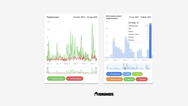 +2800 подписчиков по 92 рубля с Telegram Ads             
                    +2800 подписчиков по 92 рубля с Telegram Ads