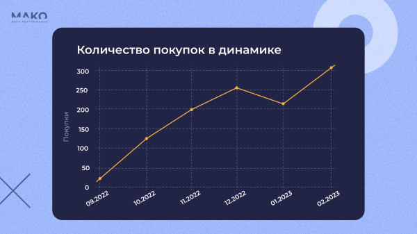 Как при падении спроса вырасти в 8 раз без рекламы, упереться и пробить потолок. История взлета маркетплейса БАДов iTAB
Как при падении спроса вырасти в 8 раз без рекламы, упереться и пробить потолок. История взлета маркетплейса БАДов iTAB