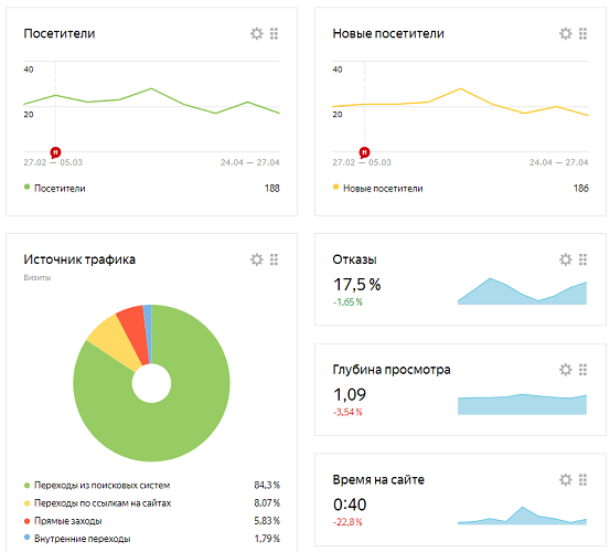 Продвижение услуг в b2b-нише при помощи AI-контента
Продвижение услуг в b2b-нише при помощи AI-контента