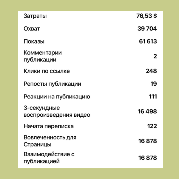Кейс по таргету: онлайн-сервис "печать на кружках" в Беларуси. Как в несезон увеличили продажи в три раза
Кейс по таргету: онлайн-сервис "печать на кружках" в Беларуси. Как в несезон увеличили продажи в три раза