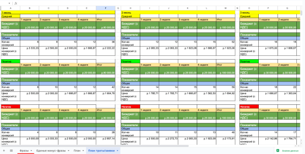 
                    Продвижение услуг консалтинговой компании в контексте: получили 132 заявки стоимостью 2600 руб. в b2b            