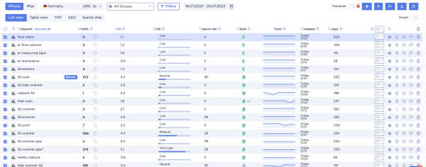 
                    Как мы получили от 0 до 60.000 установок приложения в месяц по цене $0.03 за установку            
