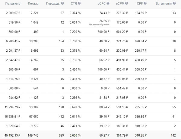 
                    КЕЙС: как мы снизили стоимость лида на 75% для салона мебели            